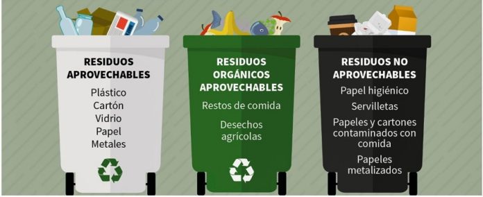 Imagen tomada de: https://www.ambientum.com/ambientum/residuos/codigo-de-colores-para-el-reciclaje-en-colombia.asp